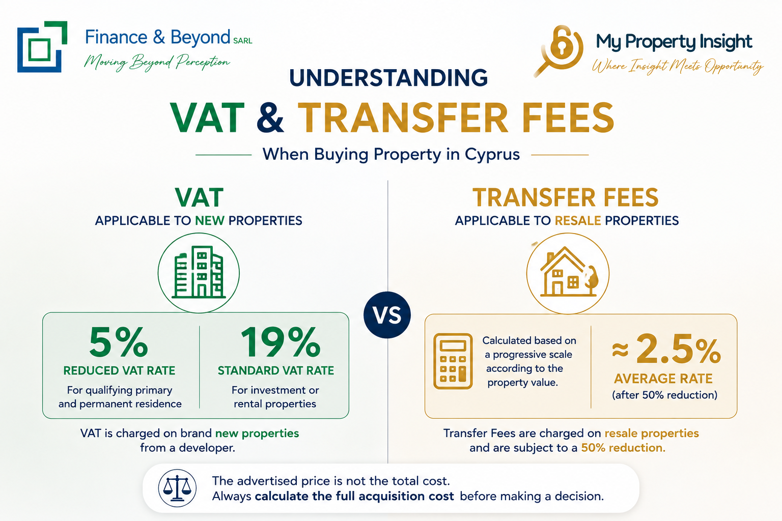 Understanding VAT and Transfer Fees